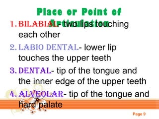 Place or Point of
1. BilaBial- two lips touching
Articulation
each other
2. laBio dental- lower lip
touches the upper teeth
3. dental- tip of the tongue and
the inner edge of the upper teeth
4. alveolar- tip of the tongue and
hard palate
Page 9

 