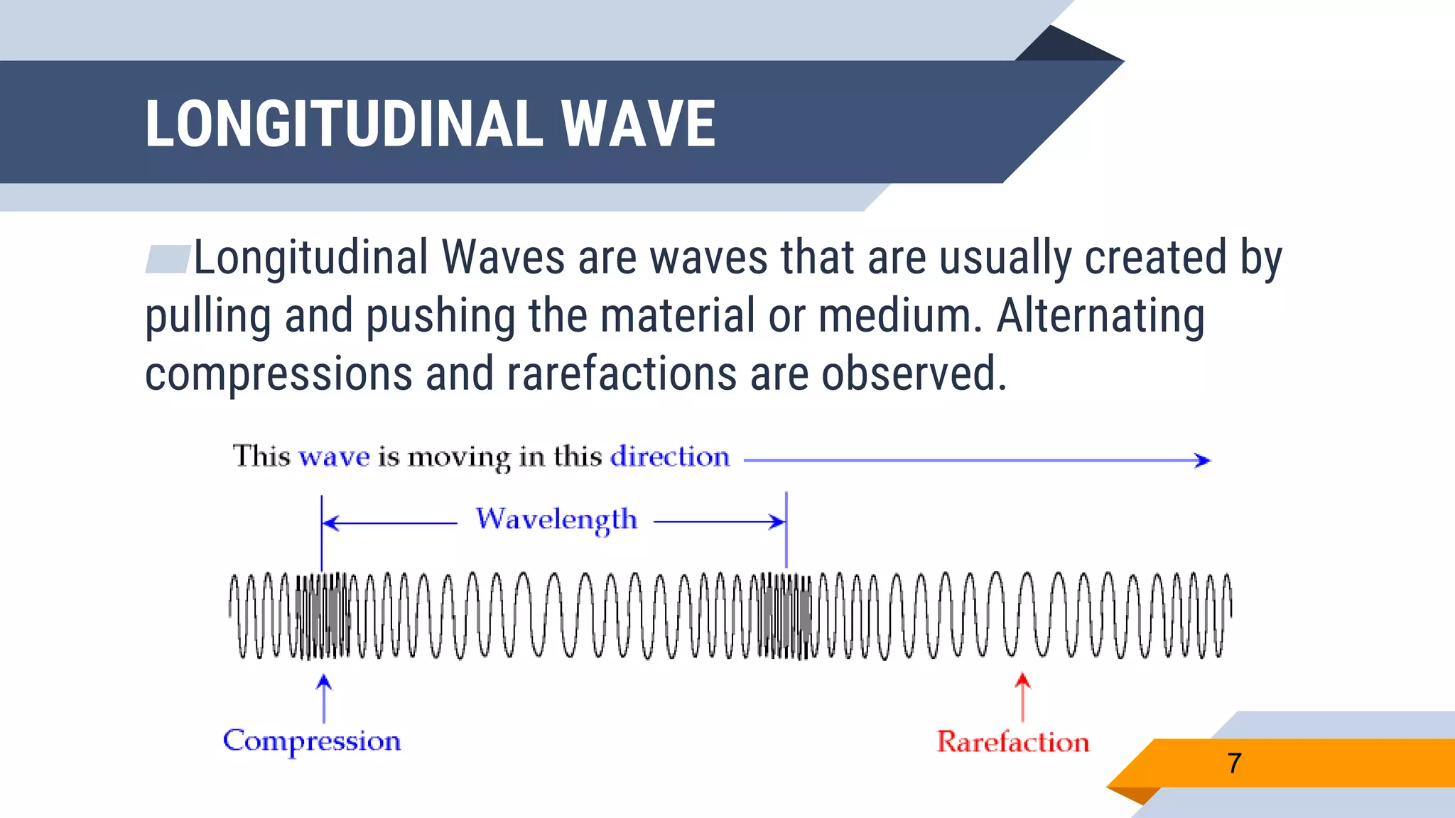LONGITUDINAL WAVE
▰Longitudinal Waves are waves that are usually created by
pulling and pushing the material or medium. Alternating
compressions and rarefactions are observed.
7
 