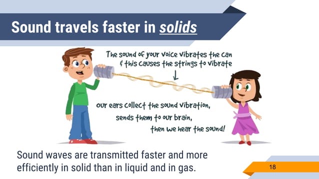 Grade 8 - Module 5: Sounds | PPTX | Digital Audio | Computer Software ...