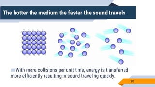 20
The hotter the medium the faster the sound travels
▰With more collisions per unit time, energy is transferred
more efficiently resulting in sound traveling quickly.
 