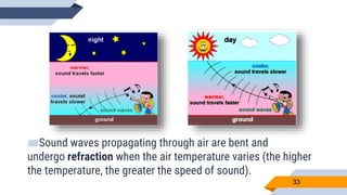 33
▰Sound waves propagating through air are bent and
undergo refraction when the air temperature varies (the higher
the temperature, the greater the speed of sound).
 