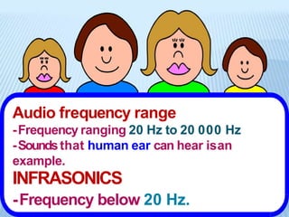 Audio frequency range
-Frequency ranging 20 Hz to 20 000 Hz
-Soundsthat human ear can hear isan
example.
INFRASONICS
-Frequency below 20 Hz.
 