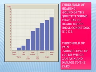 THRESHOLD OF
HEARING
-SOUND OF THE
QUIETEST SOUND
THAT CAN BE
HEARD UNDER
IDEAL CONDITIONS
IS 0 DB.
THRESHOLD OF
PAIN
- SOUND LEVEL OF
120 DB WHICH
CAN PAIN AND
DAMAGE TO THE
EARS.
 