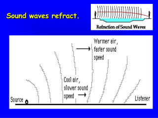 Sound waves refract.
 