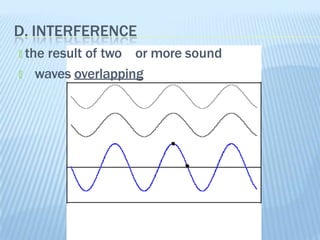 D. INTERFERENCE
🞭 the result of two or more sound
🞭 waves overlapping
 