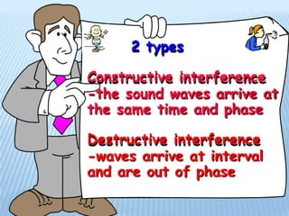 2 types
Constructive interference
-the sound waves arrive at
the same time and phase
Destructive interference
-waves arrive at interval
and are out of phase
 