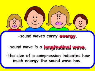 -sound waves carry energy.
-sound wave is a longitudinal wave.
-the size of a compression indicates how
much energy the sound wave has.
 