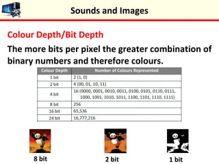 Sound Bit Depth Sounds and images | PPT