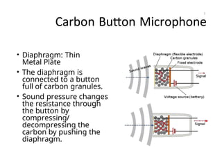 Carbon Button Microphone
• Diaphragm: Thin
Metal Plate
• The diaphragm is
connected to a button
full of carbon granules.
• Sound pressure changes
the resistance through
the button by
compressing/
decompressing the
carbon by pushing the
diaphragm.
7
 