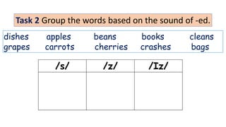 Pronunciation - Sounds of s, es.pptx for secondary 10 | PPTX
