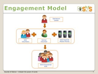 Operations
                                                                  Leader




                           SOS                    Partner                 SOS Powered
                        Volunteers               Volunteer                Mobile Phones




                                                 SOS Empowered
                                                      Kids



Sounds of Silence – Unleash the power of words                                            7
 
