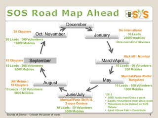 December
      25 Chapters                                                                  Go International
                         Oct/ November                                January            30 Leads
                                                                                      25000 mobiles
20 Leads : 500 Volunteers
     10000 Mobiles                                                                One-over-One Reviews



                                                                                       Kick off : Mumbai
15 Chapters         September                                            March/April
15 Leads : 200 Volunteers                                                        10 Leads : 50 Volunteers
      8000 Mobiles                                                                     200 Mobiles

                                                                                     Mumbai/Pune /Delhi/
    (All Metros )                                                        May            Bangalore
    10 Chapters
                          August
                                                                                10 Leads : 100 Volunteers
10 Leads : 100 Volunteers                                                             1000 Mobiles
       5000 Mobiles
                                                  June/July               *2013
                                                                           SOS leads meet Once a week
                                             Mumbai/Pune /Delhi &          Leads +Volunteers meet Once week
                                                 3 more Centers            Volunteers to be trained on SOS
                                           10 Leads : 50 Volunteers         Values
                                                3000 Mobiles               Lead >Grow Fast > Contribute
 Sounds of Silence – Unleash the power of words                                                            9
 