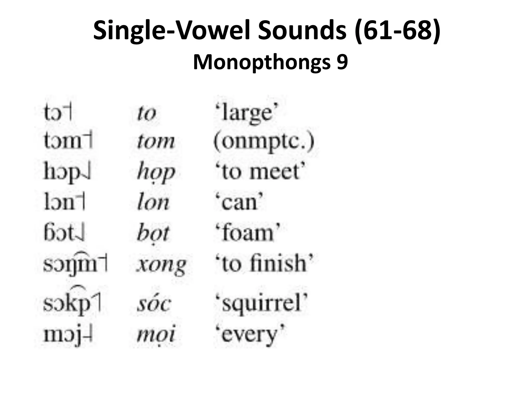 Single-Vowel Sounds (61-68) 
Monopthongs 9 
 