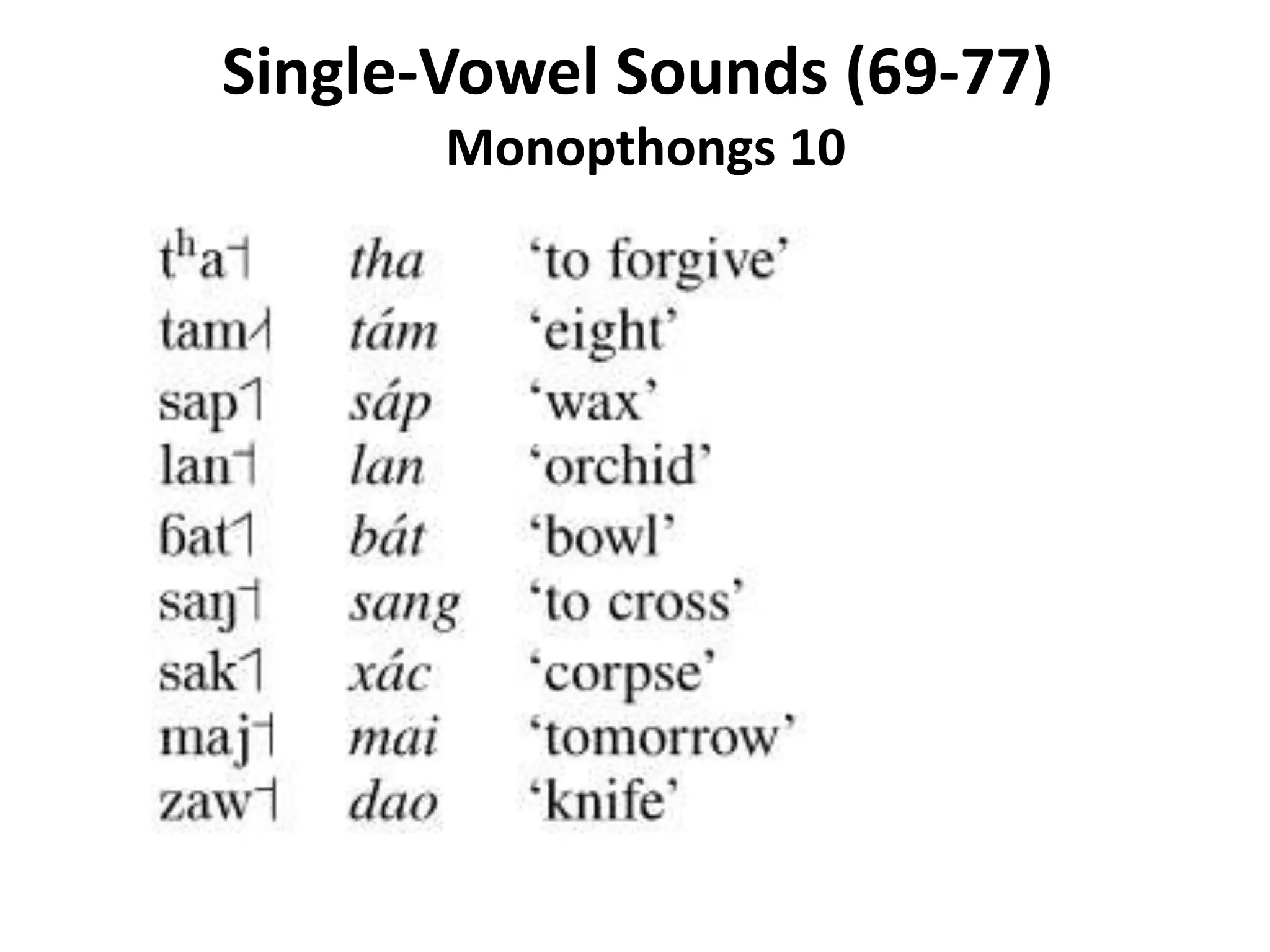 Single-Vowel Sounds (69-77) 
Monopthongs 10 
 