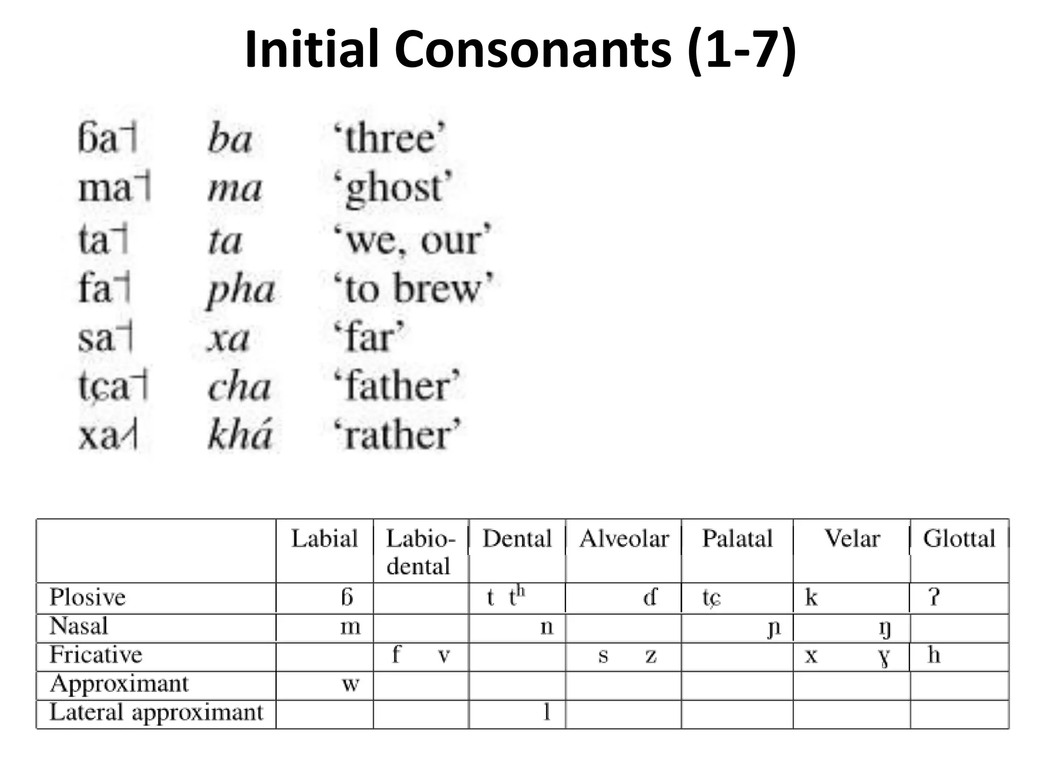 Initial Consonants (1-7) 
 