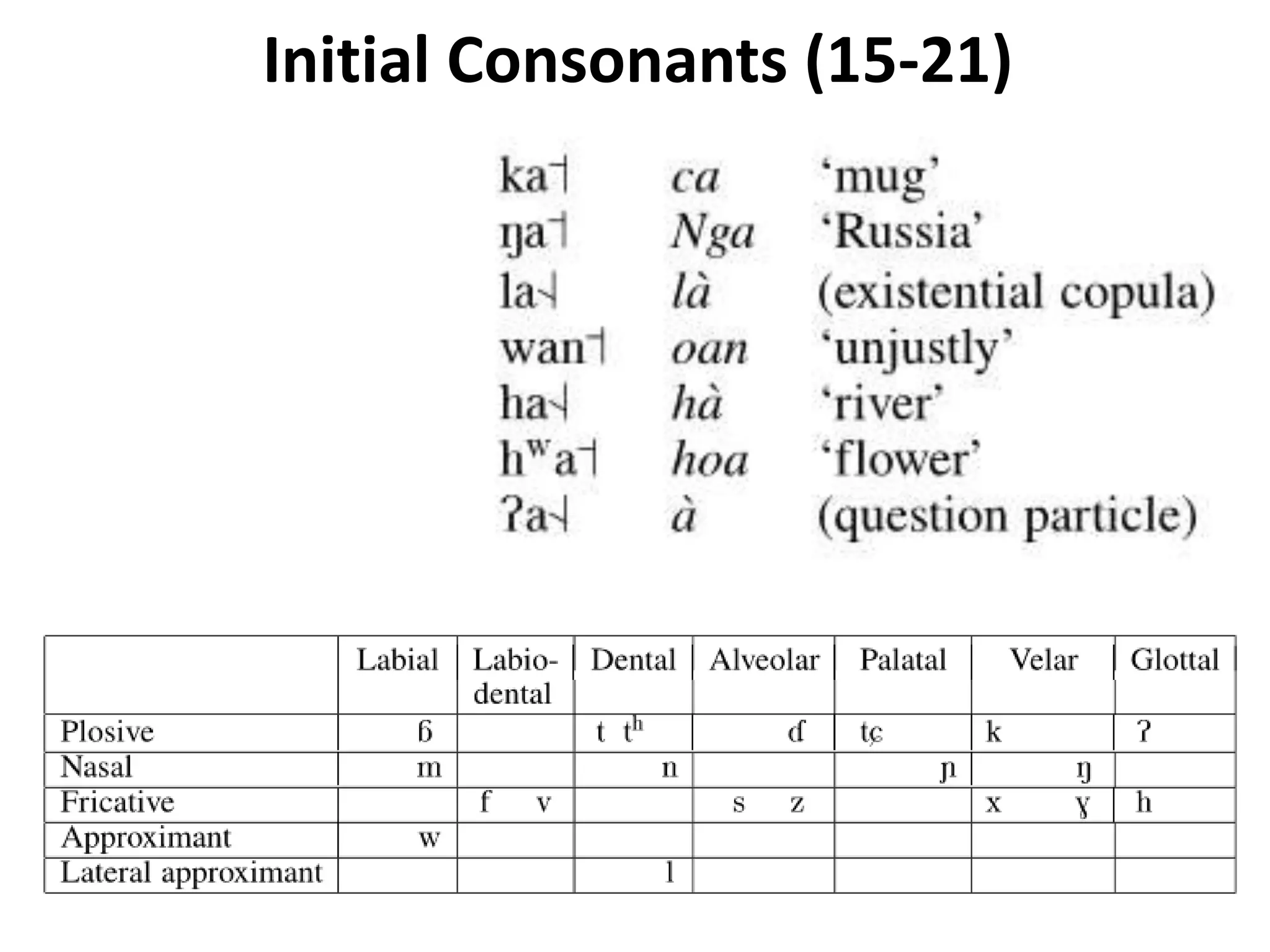 Initial Consonants (15-21) 
 