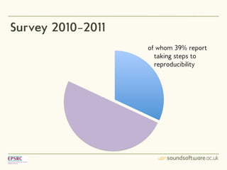 Survey 2010–2011
                   of whom 39% report
                     taking steps to
                     reproducibility
 
