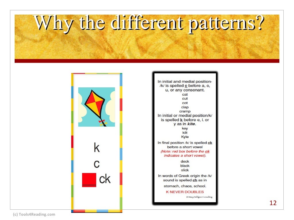 Sound Spelling Cards