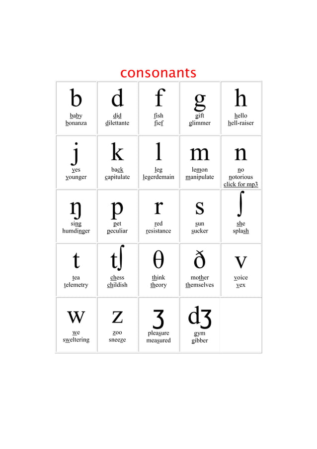 Sound symbol chart
