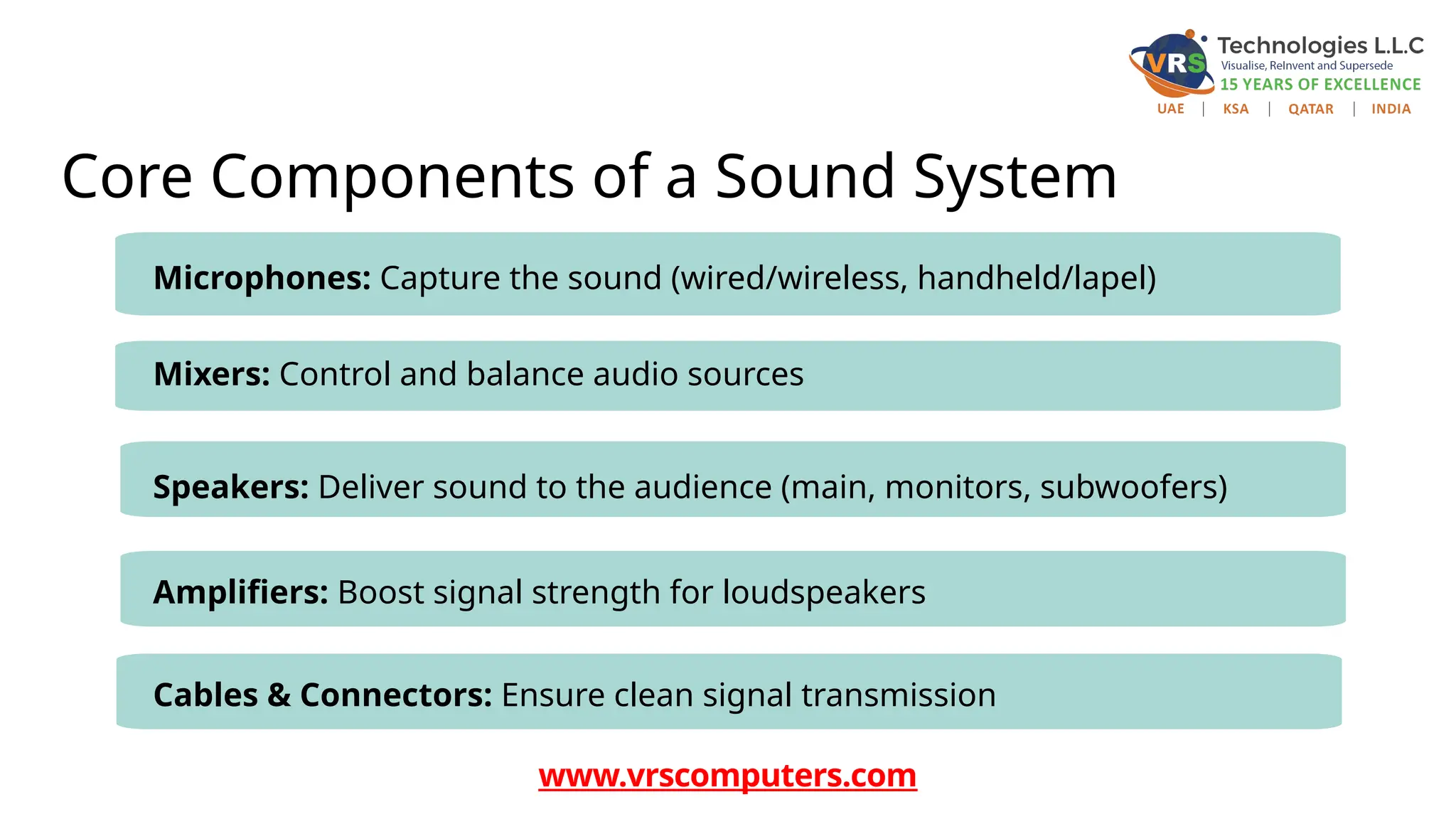 Core Components of a Sound System
Microphones: Capture the sound (wired/wireless, handheld/lapel)
Mixers: Control and balance audio sources
Amplifiers: Boost signal strength for loudspeakers
Speakers: Deliver sound to the audience (main, monitors, subwoofers)
Cables & Connectors: Ensure clean signal transmission
www.vrscomputers.com
 