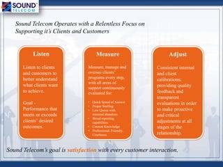 Sound Telecom’s goal is satisfaction with every customer interaction.
Sound Telecom Operates with a Relentless Focus on
Supporting it’s Clients and Customers
Listen
Listen to clients
and customers to
better understand
what clients want
to achieve.
Goal -
Performance that
meets or exceeds
clients‟ desired
outcomes.
Measure
Measure, manage and
oversee clients‟
programs every step,
with all areas of
support continuously
evaluated for:
• Quick Speed of Answer
• Proper Staffing
• Low Queue with
minimal abandons
• Broad reporting
capabilities
• Content Knowledge
• Professional. Friendly.
Courteous.
Adjust
Consistent internal
and client
calibrations;
providing quality
feedback and
transparent
evaluations in order
to make proactive
and critical
adjustments at all
stages of the
relationship.
 