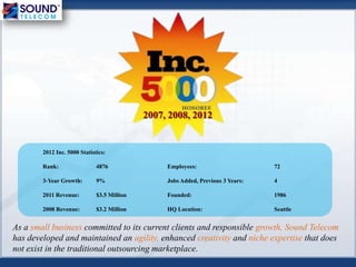 2007, 2008, 2012
As a small business committed to its current clients and responsible growth, Sound Telecom
has developed and maintained an agility, enhanced creativity and niche expertise that does
not exist in the traditional outsourcing marketplace.
2012 Inc. 5000 Statistics:
Rank: 4876 Employees: 72
3-Year Growth: 9% Jobs Added, Previous 3 Years: 4
2011 Revenue: $3.5 Million Founded: 1986
2008 Revenue: $3.2 Million HQ Location: Seattle
 