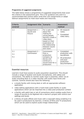 Programme of suggested assignments 
The table below shows a programme of suggested assignments that cover 
the criteria in the assessment grid. This is for guidance only and it is 
recommended that centres either write their own assignments or adapt 
Edexcel assignments to meet local needs and resources. 
BA027227 – Specification – Edexcel BTEC Level 3 Certificate in Creative and Digital Media (QCF) 
Issue 2 – May 2011 © Edexcel Limited 2011 
457 
Criteria 
covered 
Assignment title Scenario Assessment 
method 
1.1 Assignment 1 – 
Sound and 
Picture 
For a web site 
about film 
making for 
young people, 
learners create a 
video diary 
based on their 
exploration of 
the relationship 
between sound 
and vision. 
• All research 
notes. 
• Completed 
video diary. 
2.1 
3.1 
4.1 
Assignment 2 – 
Commission 
Commission 
from a 
production 
company to 
devise and 
construct a 
sound track for a 
production. 
• Completed 
production with 
soundtrack. 
• All production 
and post-production 
documentation. 
Essential resources 
Learners must have access to audio acquisition equipment. This should 
include a range of location and studio microphones, with cables and 
connections. The ability to monitor audio input is essential, either via an 
audio recording deck or a video recorder with audio input levels and 
controls. Centres should also have the following: 
• a studio facility with mixing desk or with an appropriate software 
application 
• video editing applications with a multi-track audio facility or audio 
applications which can be imported into a video post-production context 
• a facility with patch bay or set of connections which enables audio from a 
range of sources to be digitised into a learner’s project with control over 
settings and levels 
• a library of audio effects and music with a copyright status enabling it to 
be used in productions by learners. A library of films and TV productions 
which can be used to explore audio-image relationships. 
 