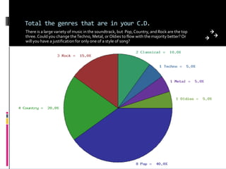 Total the genres that are in your C.D.There is a large variety of music in the soundtrack, but  Pop, Country, and Rock are the top three. Could you change the Techno, Metal, or Oldies to flow with the majority better? Or will you have a justification for only one of a style of song?
