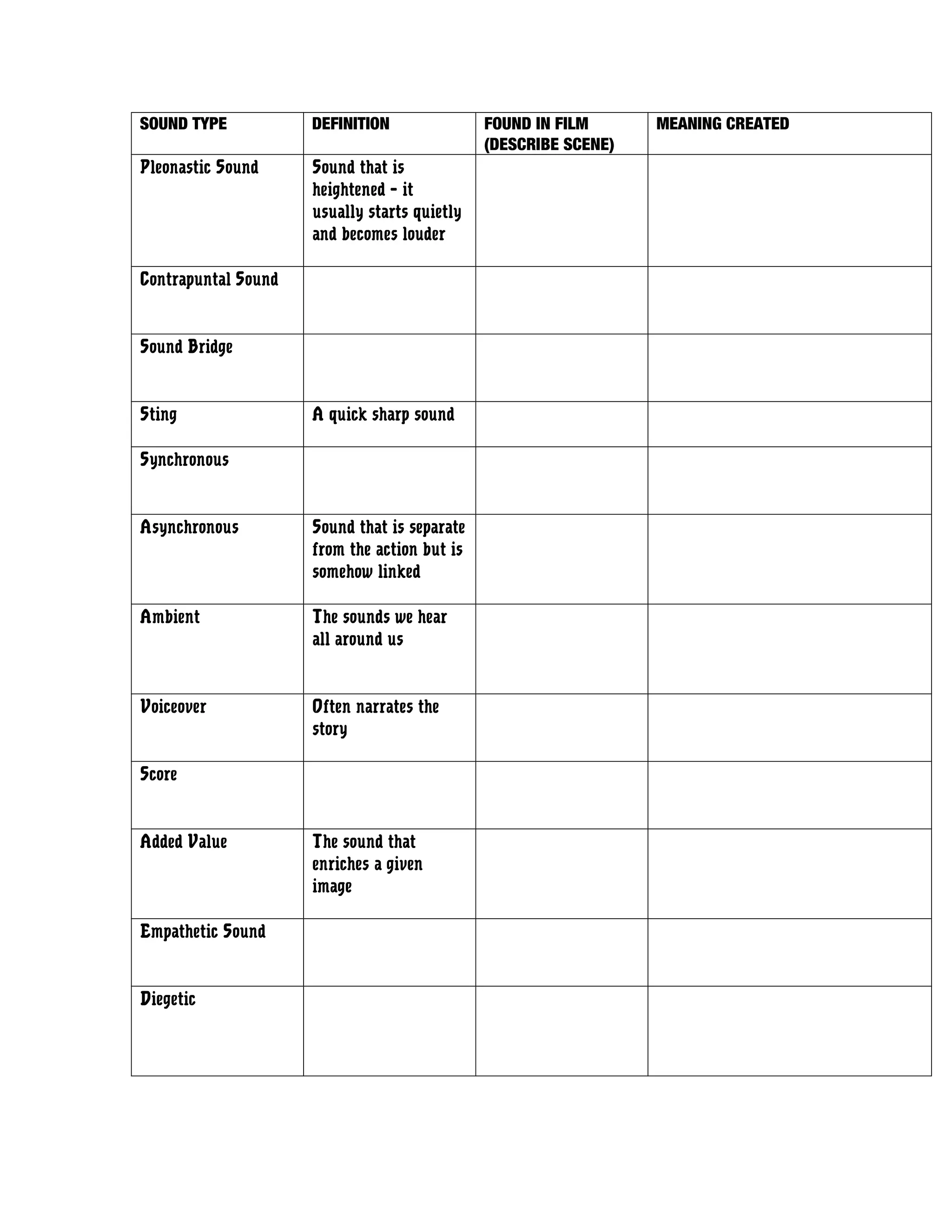 SOUND TYPE DEFINITION FOUND IN FILM MEANING CREATED
(DESCRIBE SCENE)
Pleonastic Sound Sound that is
heightened – it
usually starts quietly
and becomes louder
Contrapuntal Sound
Sound Bridge
Sting A quick sharp sound
Synchronous
Asynchronous Sound that is separate
from the action but is
somehow linked
Ambient The sounds we hear
all around us
Voiceover Often narrates the
story
Score
Added Value The sound that
enriches a given
image
Empathetic Sound
Diegetic