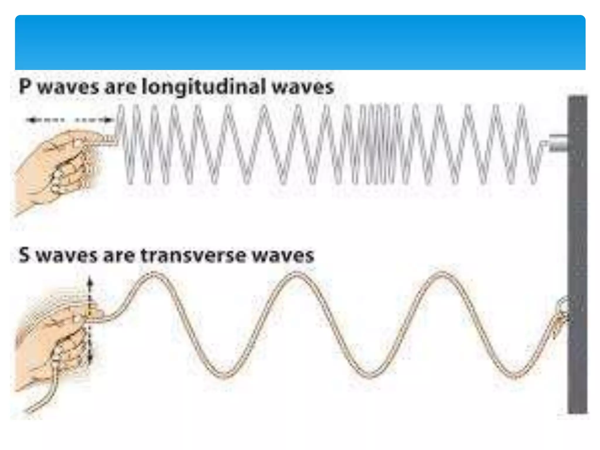 WAVES | PPTX