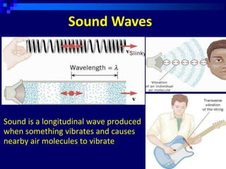 SOUND WAVE.pptx