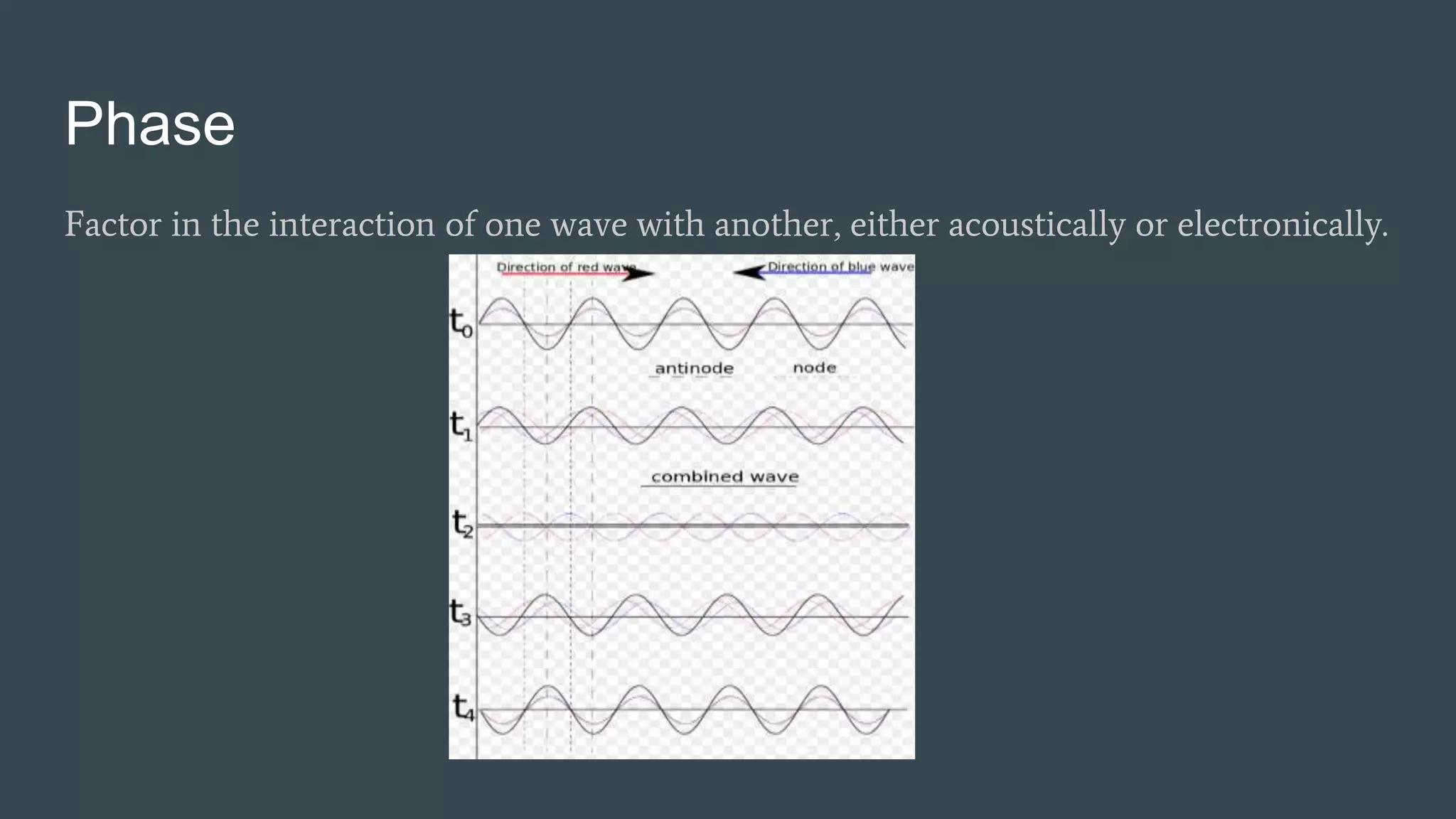 Phase
Factor in the interaction of one wave with another, either acoustically or electronically.
 