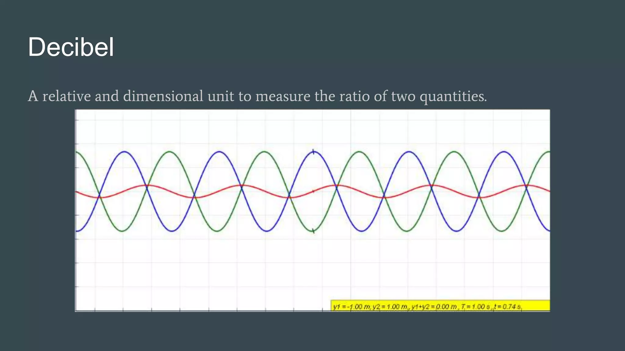 Decibel
A relative and dimensional unit to measure the ratio of two quantities.
 