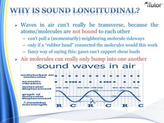  Waves in air can’t really be transverse, because the
atoms/molecules are not bound to each other
– can’t pull a (momentarily) neighboring molecule sideways
– only if a “rubber band” connected the molecules would this work
– fancy way of saying this: gases can’t support shear loads
 Air molecules can really only bump into one another
 