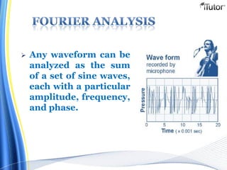  Any waveform can be
analyzed as the sum
of a set of sine waves,
each with a particular
amplitude, frequency,
and phase.
 