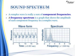  A complex wave is really a sum of component frequencies.
 A frequency spectrum is a graph that shows the amplitude
of each component frequency in a complex wave.
 