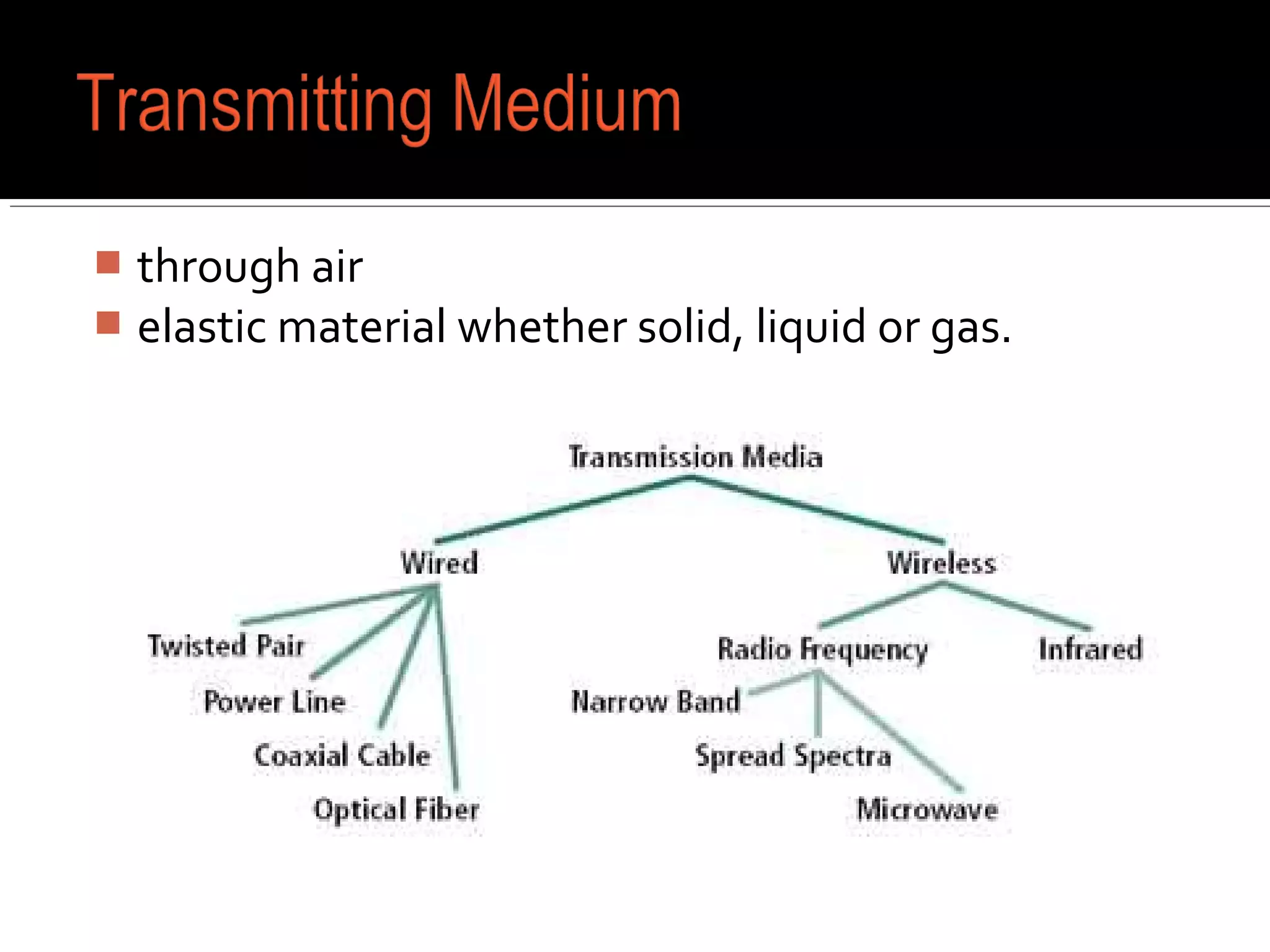  through air
 elastic material whether solid, liquid or gas.
 
