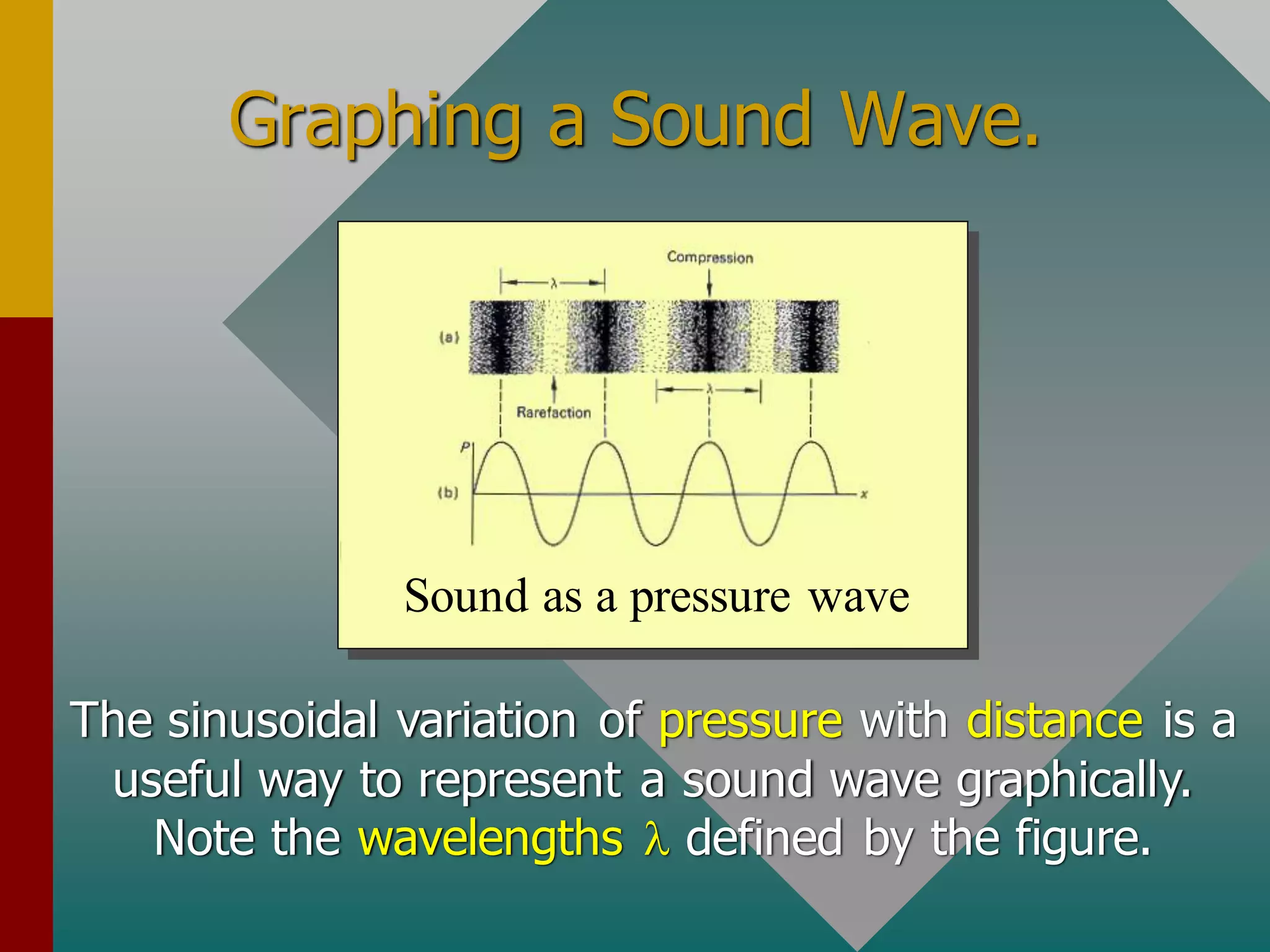 Graphing a Sound Wave.
Sound as a pressure wave
The sinusoidal variation of pressure with distance is a
useful way to represent a sound wave graphically.
Note the wavelengths l defined by the figure.
 