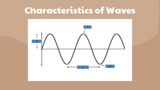 Characteristics of Waves
 