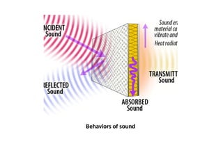 SOUNDWAVES What is sound wave Types of sound waves Sound waves ...