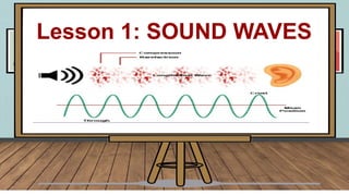 Sound Wave In Science Lesson 5: Sound Waves Science 8 20242025.pptx