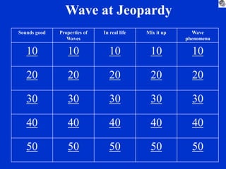 Wave at Jeopardy
Sounds good Properties of
Waves
In real life Mix it up Wave
phenomena
10 10 10 10 10
20 20 20 20 20
30 30 30 30 30
40 40 40 40 40
50 50 50 50 50
 