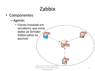 Zabbix
• Componentes
– Agente:
• Cliente instalado em
servidores, que envia
dados ao Servidor
Zabbix (ativo ou
passivo)
17
Zabbix para iniciantes - Junho/2016 -
Werneck Costa / Halexandro Freitas /
Sansão Simonton
 
