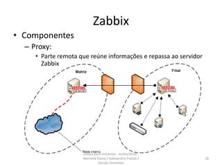 Zabbix
• Componentes
– Proxy:
• Parte remota que reúne informações e repassa ao servidor
Zabbix
18
Zabbix para iniciantes - Junho/2016 -
Werneck Costa / Halexandro Freitas /
Sansão Simonton
 