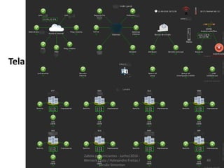 Tela
49
Zabbix para iniciantes - Junho/2016 -
Werneck Costa / Halexandro Freitas /
Sansão Simonton
 