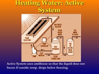 Solar Energy | PPT