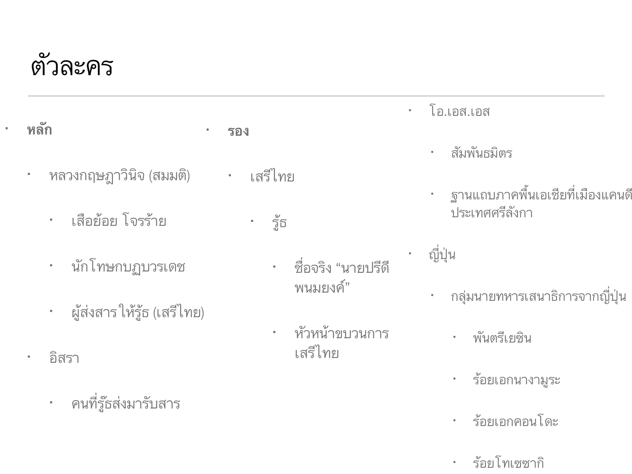 ตัวละคร
• หลัก
• หลวงกฤษฎาวินิจ (สมมติ)
• เสือย้อย โจรร้าย
• นักโทษกบฏบวรเดช
• ผู้ส่งสารให้รู้ธ (เสรีไทย)
• อิสรา
• คนที่รู๊ธส่งมารับสาร
• รอง
• เสรีไทย
• รู้ธ
• ชื่อจริง “นายปรีดี
พนมยงค์”
• หัวหน้าขบวนการ
เสรีไทย
• โอ.เอส.เอส
• สัมพันธมิตร
• ฐานแถบภาคพื้นเอเชียที่เมืองแคนดี
ประเทศศรีลังกา
• ญี่ปุ่น
• กลุ่มนายทหารเสนาธิการจากญี่ปุ่น
• พันตรีเยซิน
• ร้อยเอกนางามูระ
• ร้อยเอกคอนโดะ
• ร้อยโทเซซากิ
 