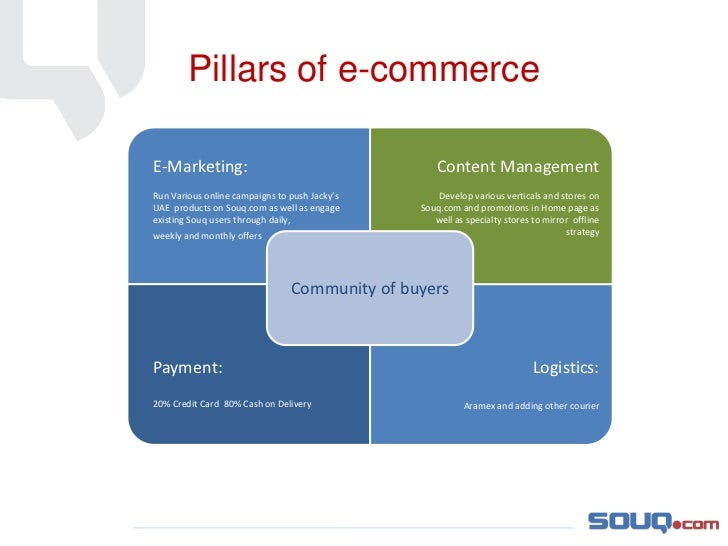 the future of electronic commerce The future of e-commerce and online business 106 accounts are some of the services which surely be in demand to support this e-commerce trend in the. the future of electronic commerce The future of e-commerce and online business 106 accounts are some of the services which surely be in demand to support this e-commerce trend in the.