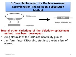 B. Gene Replacement by Double-cross-over 
Recombination: The Deletion–Substitution 
Method 
Several other variations of the deletion–replacement 
method have been developed： 
• using plasmids of the IncP incompatibility groups 
• transform linear DNA substrates into the organism of 
interest. 
20 November 2014 31 
 
