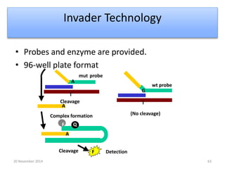 Invader Technology 
• Probes and enzyme are provided. 
• 96-well plate format 
A 
T 
mut probe 
Cleavage 
A 
Complex formation 
F Q 
A 
Cleavage F Detection 
G 
T 
wt probe 
(No cleavage) 
20 November 2014 63 
 